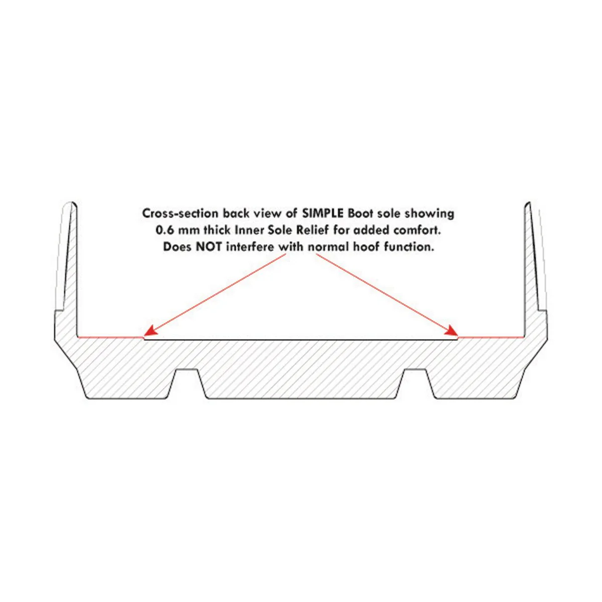 Cavallo Pastern Wraps - Image 5